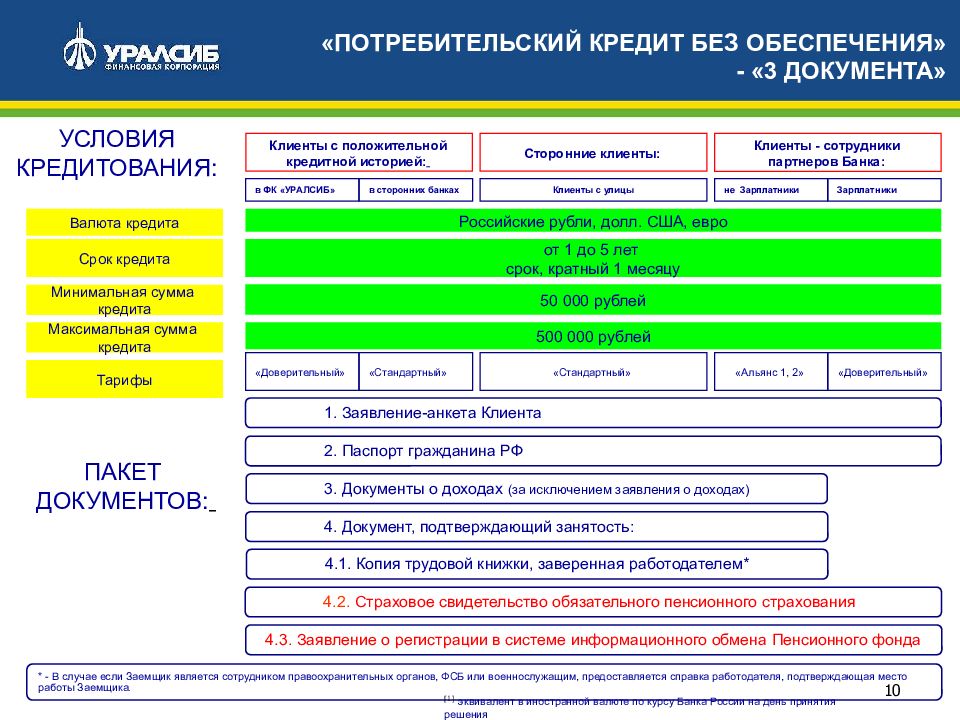 Условия потребительского кредита