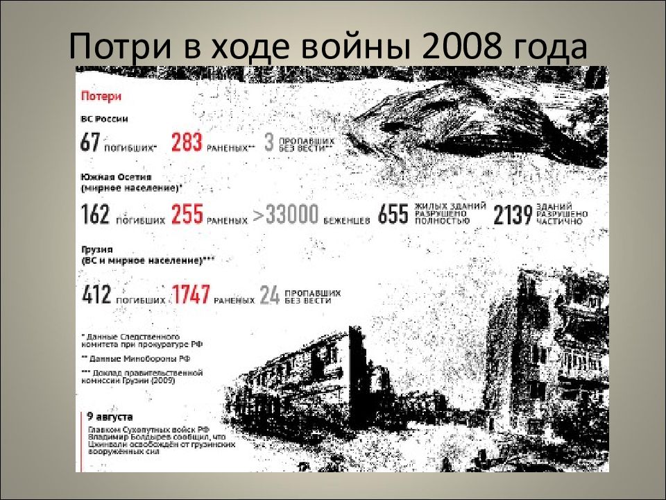 Грузино осетинский конфликт 2008 года презентация