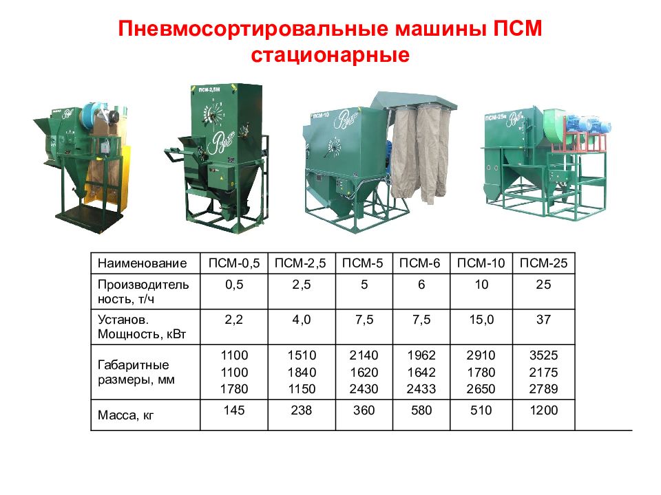 см 0 15. псм-10мс пневмосортировальная машина. см 0 15. снегоуборщик см-0. см 0 15.