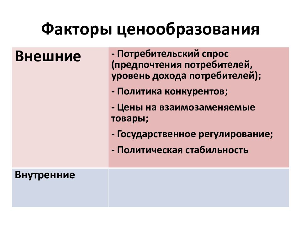 Факторы ценообразования