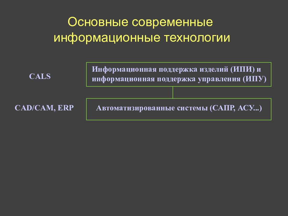 Сапр асу. Информационная поддержка изделия. ИПИ информационная поддержка изделий. Информационное изделие это. Россия информационная поддержка изделий.