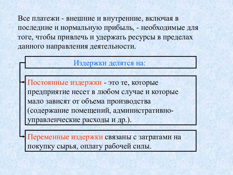 Издержки производства план егэ