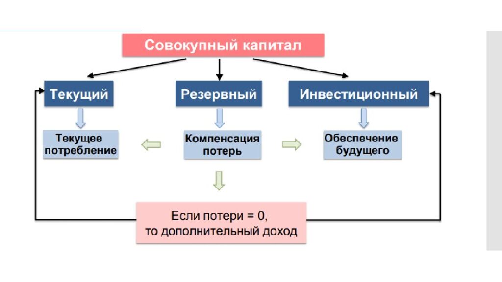 ЧЕЛОВЕЧЕСКИЙ КАПИТАЛ. АКТИВЫ, ПАССИВЫ, ДОХОДЫ, РАСХОДЫ