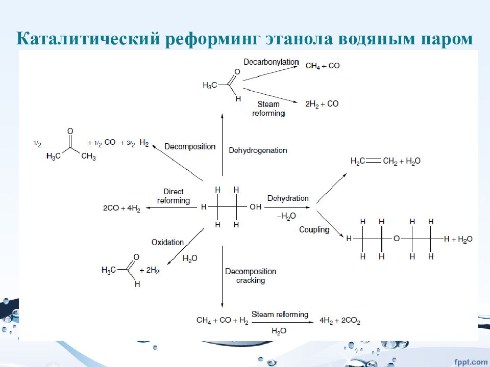 Реформинг. Каталитическое разложение этанола. Каталитическая связь. Этанол под температурой и катализатором. Каталитические страны.