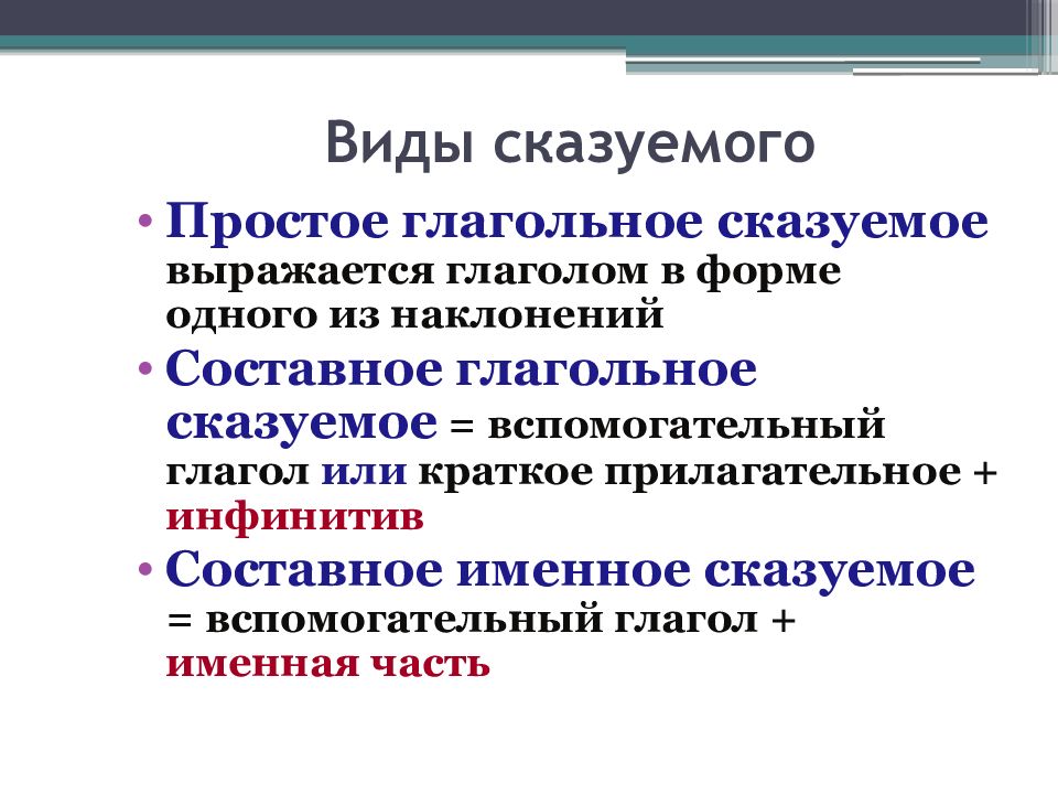 Презентация составное именное сказуемое презентация 8 класс