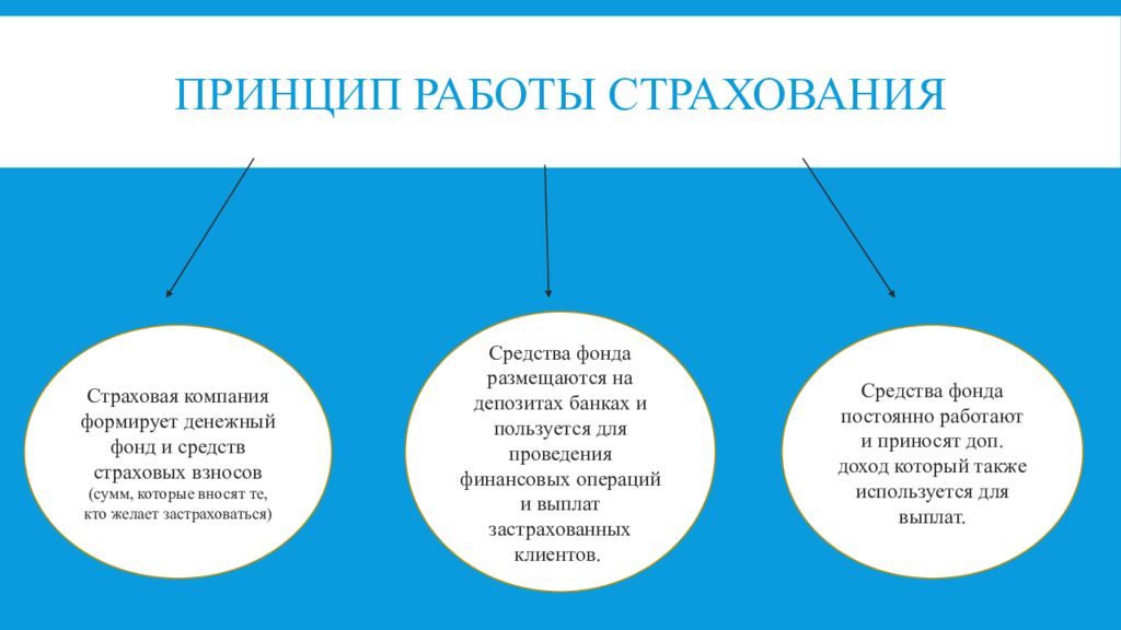 Тест страховые услуги обществознание 8 класс