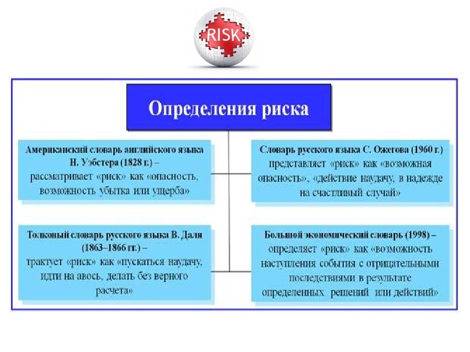 Рассмотрите риск. Риски это определение. Риск это определение. Дать определение риска. Дать определения риск.