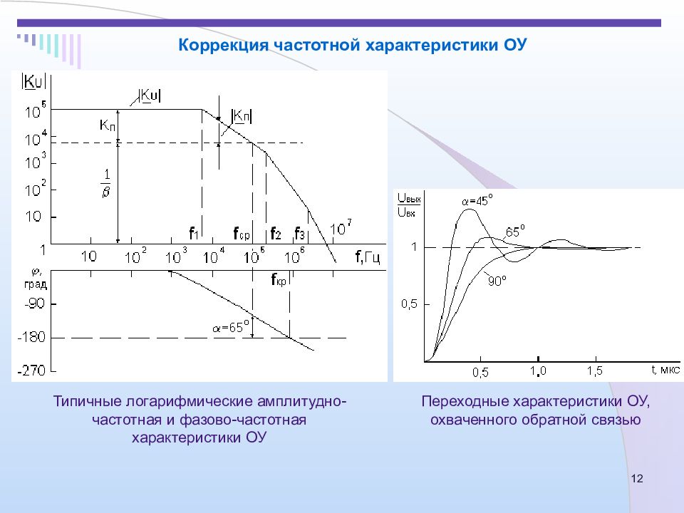 Коррекция обратной связи. АЧХ операционного усилителя с обратной связью. АЧХ характеристика операционного усилителя. Амплитудная характеристика операционного усилителя. Переходная характеристика усилителя АЧХ.