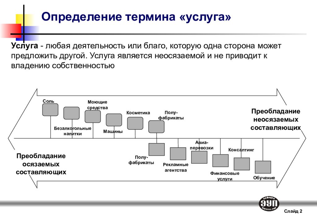 Определение понятия товар. Определение термина услуга. Термины и определения презентация. Дайте определение понятию услуга. Дайте определения терминов услуга.