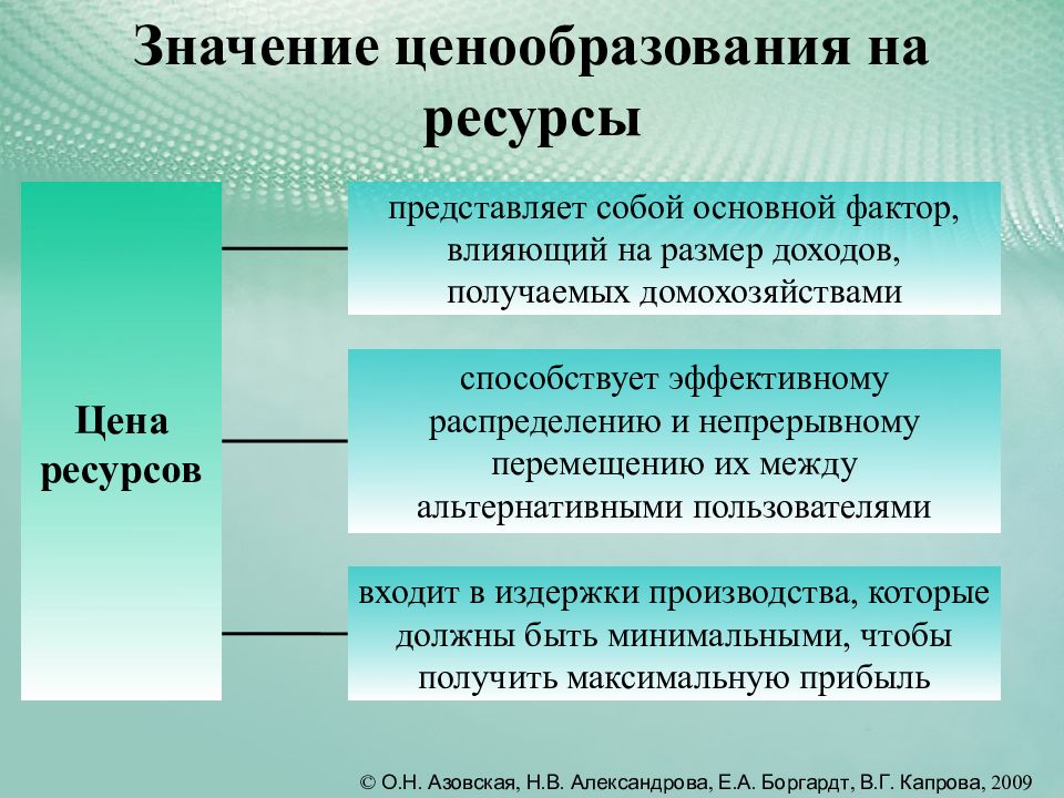 Ресурс значение. Значение формирования цен на ресурсы. Ценообразование важность. Ценообразование на рынке ресурсов. Значение формирования цен на экономические ресурсы.