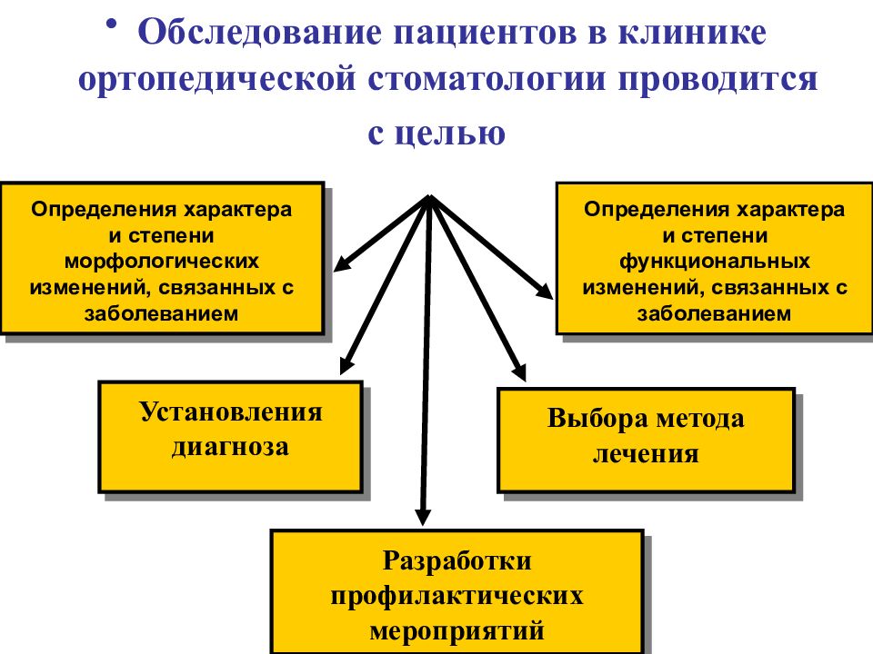 Методы обследования пациента. Методы обследования в клинике ортопедической стоматологии. Методы обследования больных в клинике ортопедической стоматологии. Доп методы обследования в стоматологии. Инструментальные методы обследования в ортопедической стоматологии.