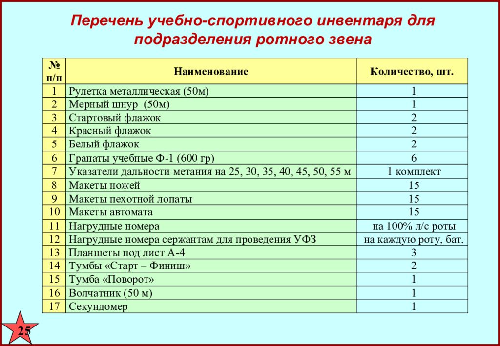 Перечень физических. Спортивный инвентарь перечень. Спортивный инвентарь в школе список. Перечень спортивного инвентаря для школ. Физкультурный инвентарь перечень.