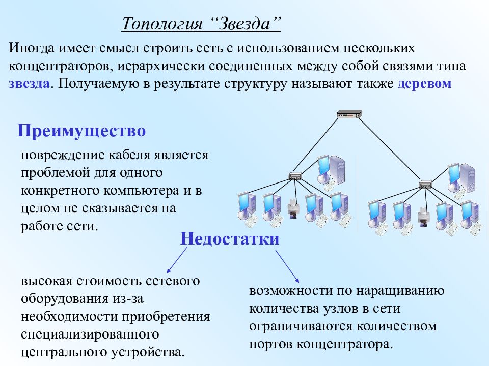 Использование нескольких. Топология сети звезда преимущества. Достоинства топологии типа звезда. Топология с концентратором. Недостатки локальной сети звезда.