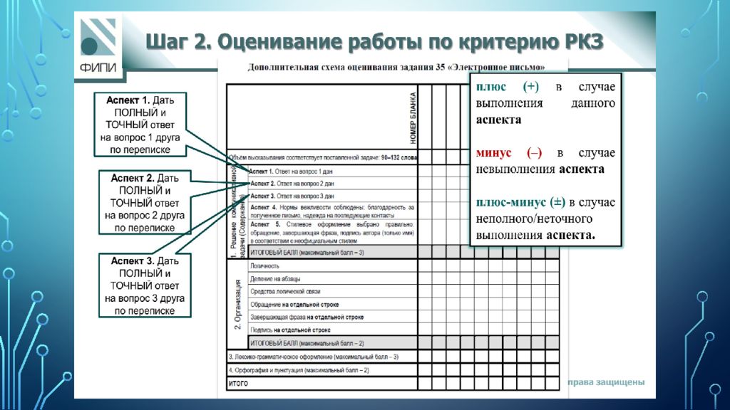 ИТОГИ ОГЭ ПО английскому языку 2022, ТИПИЧНЫЕ ошибки участников и рекомендации