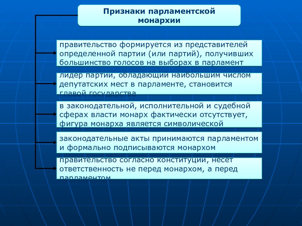 Правительство в монархии. Признаки парламентской монархии. Парламентская монархия характерные черты. Основные признаки парламентской монархии. Правительство в парламентской монархии.