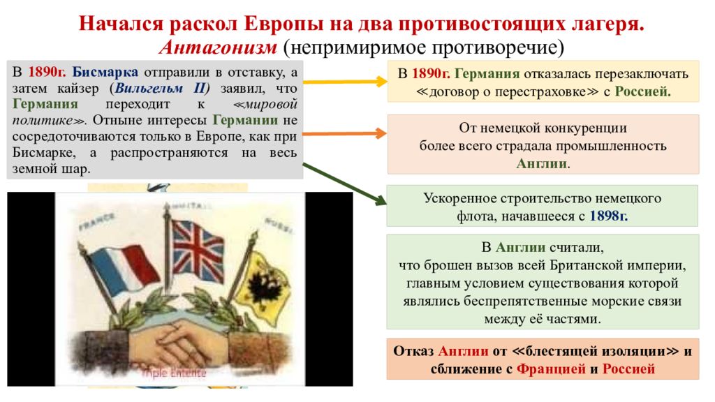 Международные отношения в xix начале хх в презентация