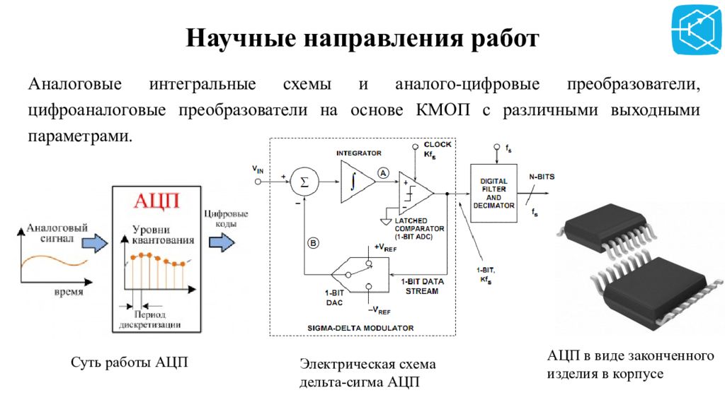 Электроника направления. Схема интегральная аналоговая. Сигма-Дельта АЦП. Направления электроники. Основные направления электроники.