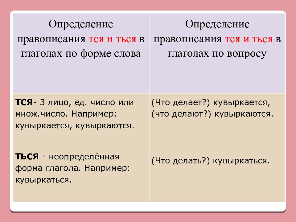 Определяющих как пишется. Правописание это определение. Не определилась как пишется. Определимся как пишется.