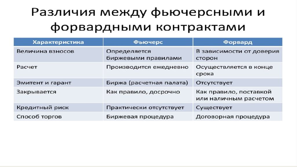 Производные ценные бумаги презентация