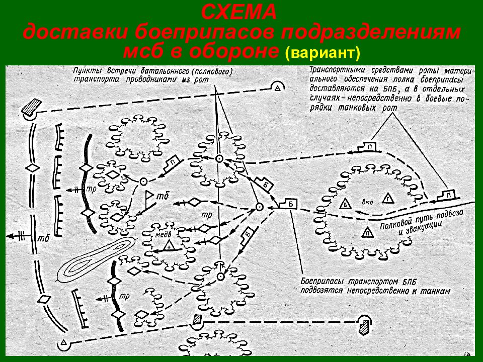 Схема обеспечения тыла. Отделение в обороне схема. МСБ В обороне.