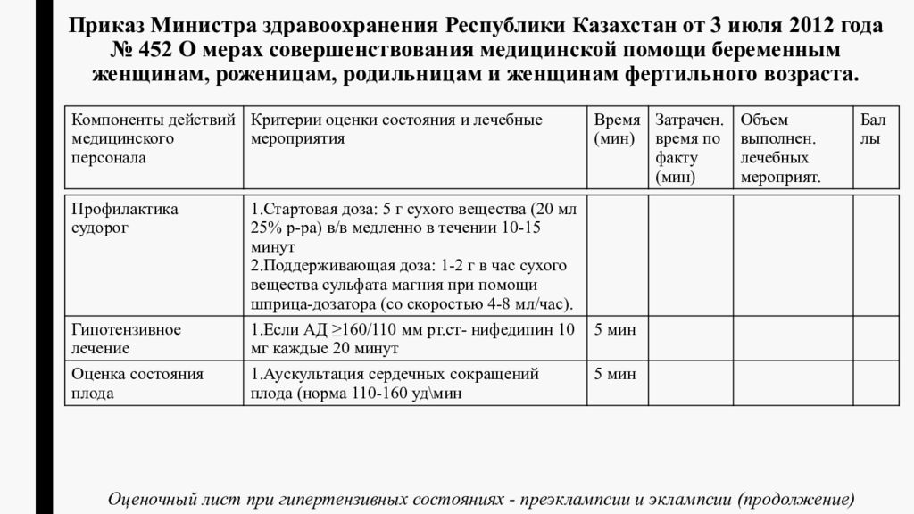 Приказ министра здравоохранения рк 2015. Приказ Министерства. Приказ 452 МЗ РК от 03.07.2012 женщины фертильного возраста. Медицинские приказы по 175 приказу Республики Казахстан. Участие в выставке приказ Министерства.