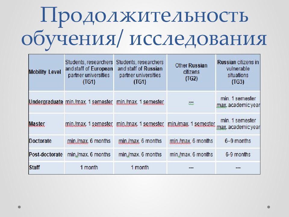 Бфу им канта списки поступающих. Продолжительность обучения. Программа Эразмус. Расписание БФУ. Эразмус программа обучения за рубежом.