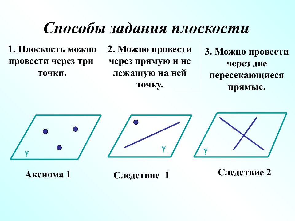 Предмет стереометрии аксиомы стереометрии 10 класс презентация атанасян