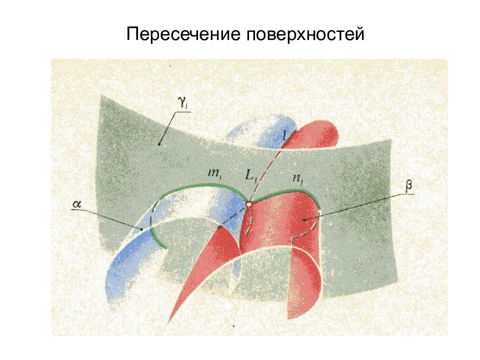 Кривая пересечения. Классификация пересечений плоскостей. Поверхность определитель поверхностей классификация поверхностей. Пересечение наук. AVC пересечение.