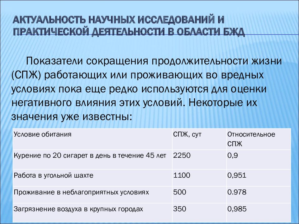 Актуальными научными и практическими. Показатели и критерии безопасности жизнедеятельности. Интегральный показатель БЖД. Интегральный показатель безопасности жизнедеятельности. Показатели БЖД человека.