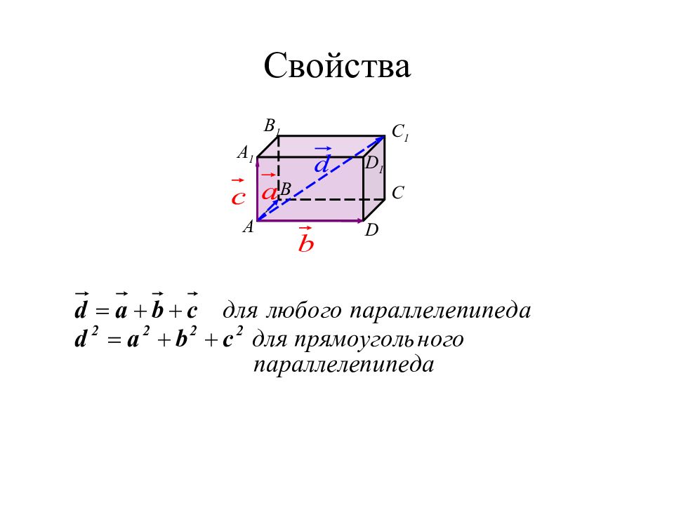 Векторы в пространстве презентация геометрия 10 класс