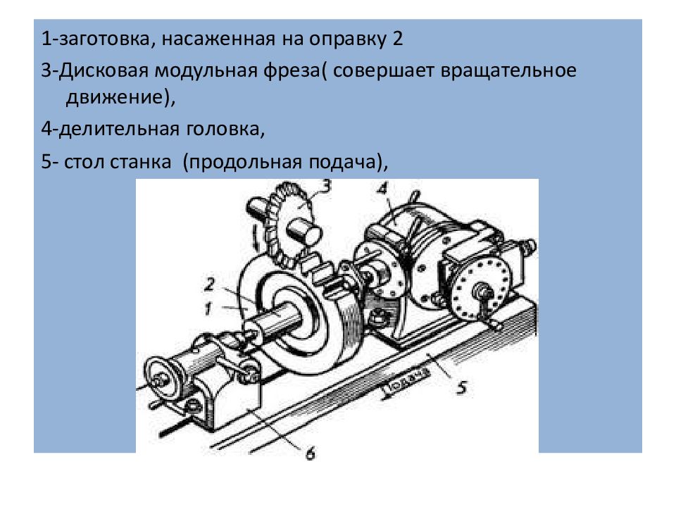 Зубонарезные станки презентация