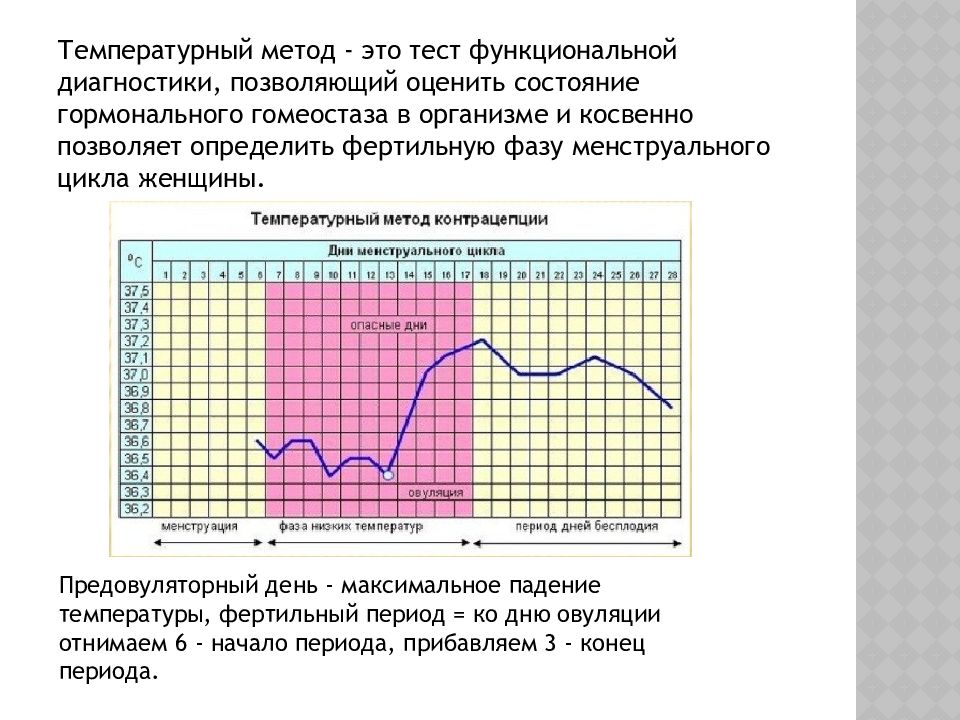 Температурный метод контрацепции. Температурный метод концепции. Метод контрацепции измерение базальной температуры. Барьерные методы контрацепции.