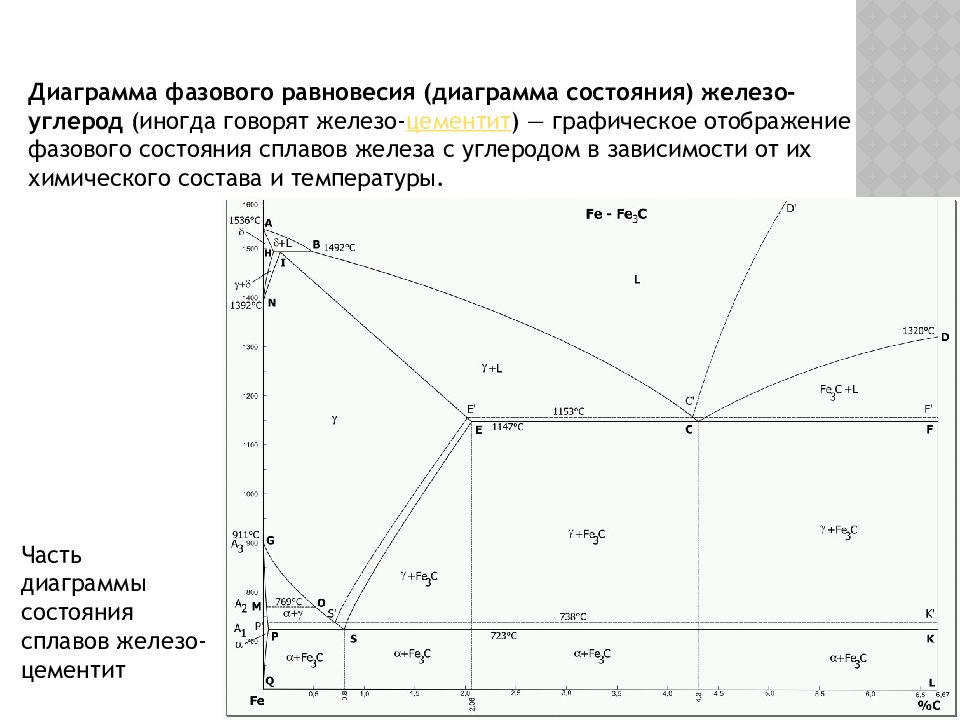 В какой концентрационной области диаграммы fe c находятся сплавы называемые сталями