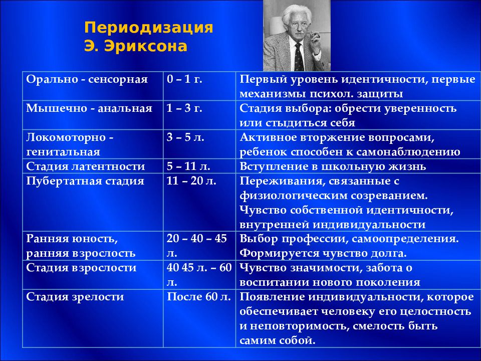 Возрастная психология презентация