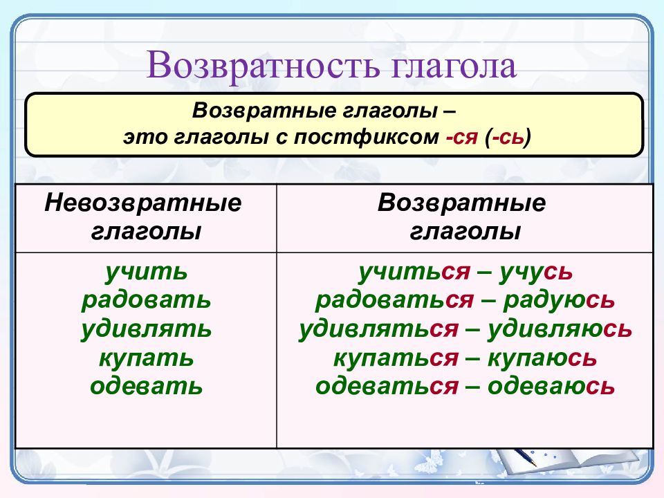 Возвратность глагола 5 класс презентация