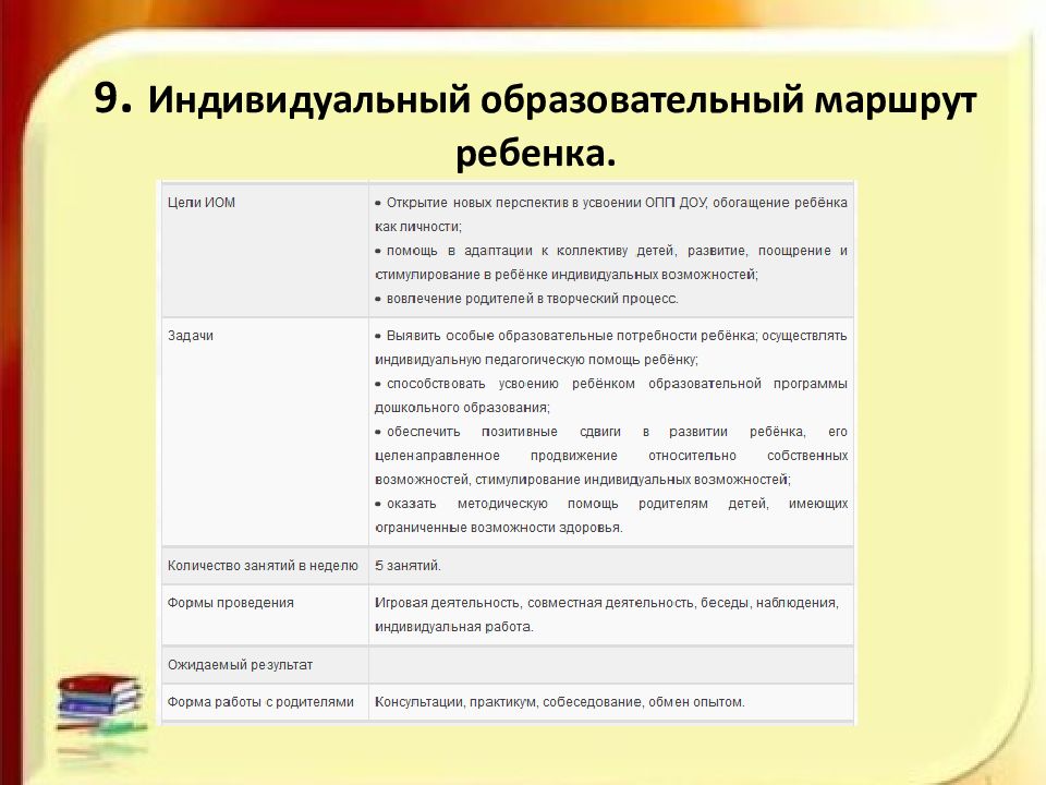 План индивидуальной коррекционной работы учителя дефектолога