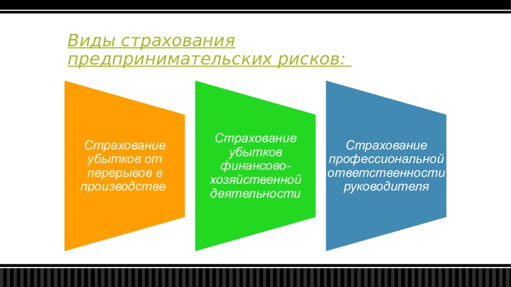 Страхование предпринимательских рисков картинки