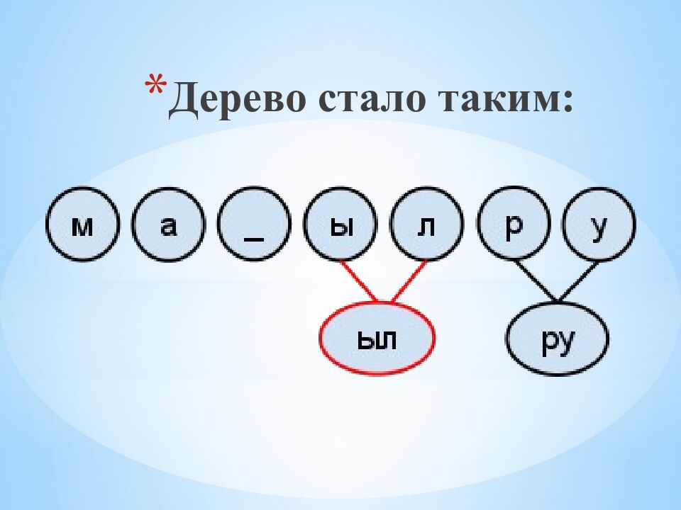 Дерево стало таким: