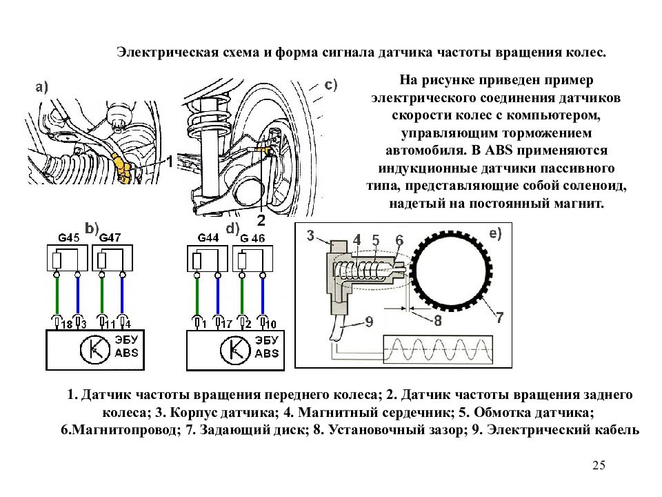 Как проверить датчик АБС? - обсуждение (28761973) на форуме nn.ru