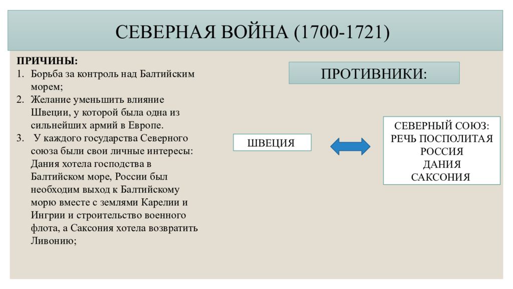 Главные причины северной. Северная война 1700-1721 причины ход итоги. Причины Северной войны 1700-1721. Северная война участники причины итоги. Северная война 1700-1721 причины войны.