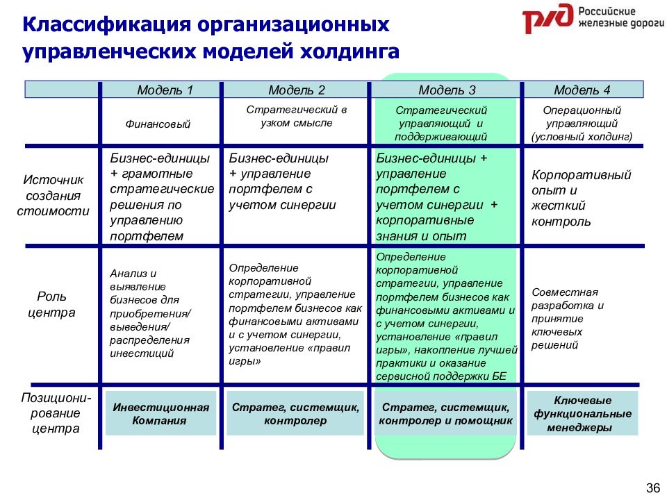 Модели холдингов