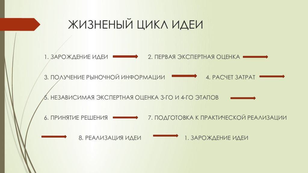 1 идею. Цикл идей. Жизненый или жизненный. Идеи цикличности кому принадлежит. Начало зародить идею.