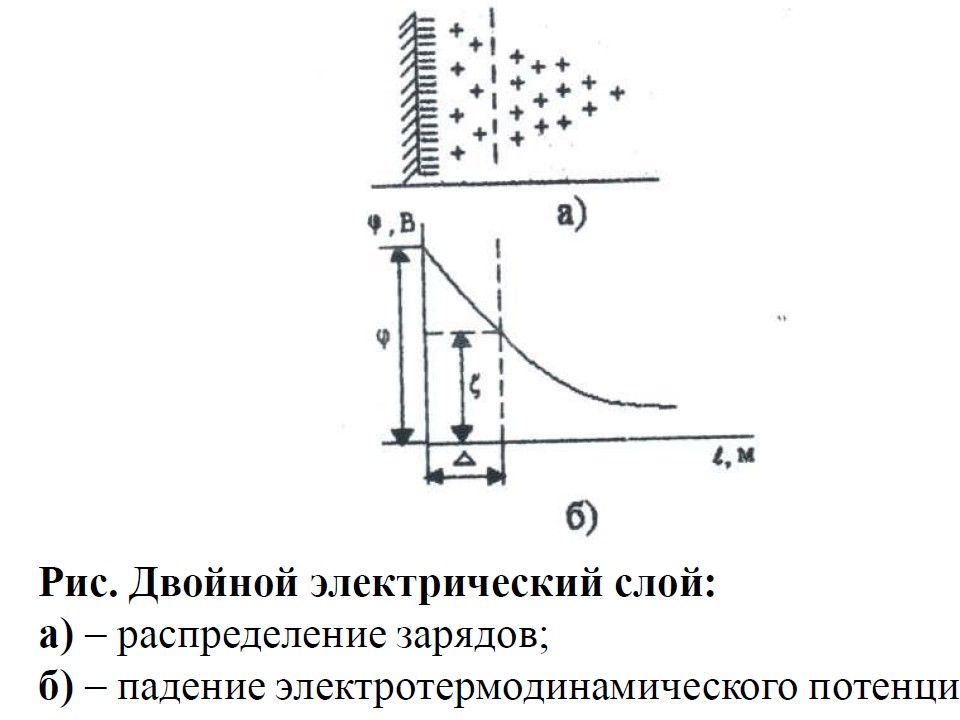 Падает заряд. Рис. Двойной электрический слой. Емкость двойного электрического слоя. Двойной электрический слой на графике. Послойное распределение заряда.