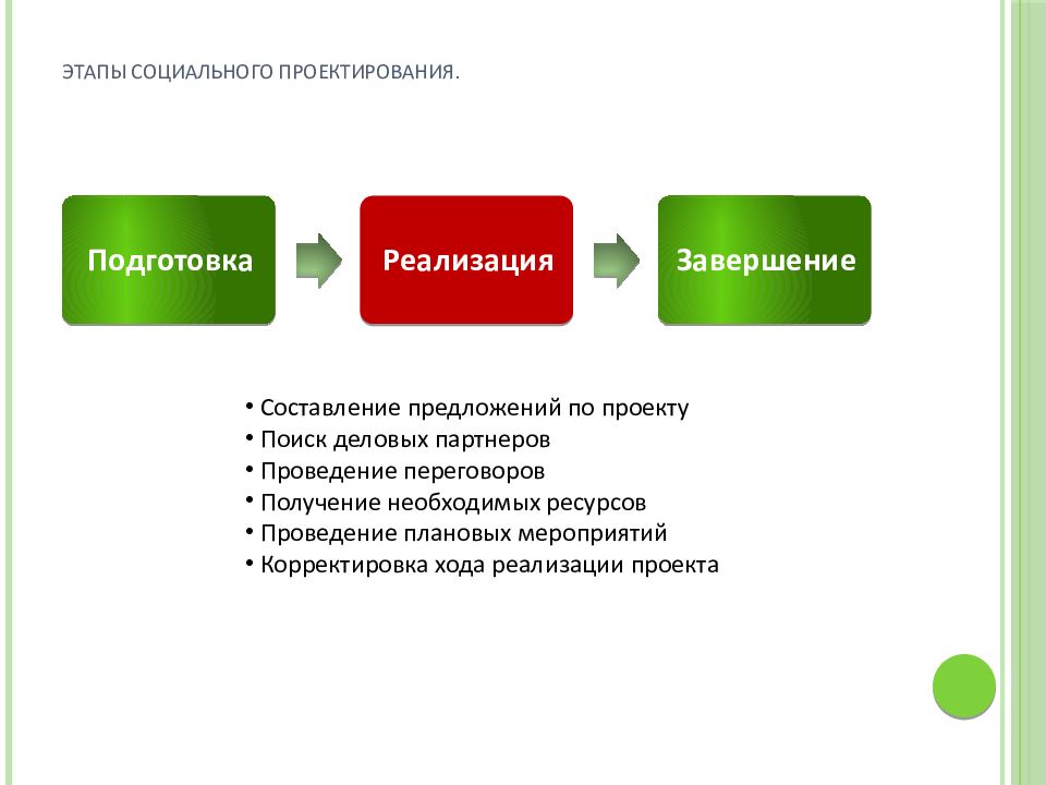 Презентация социального проектирования