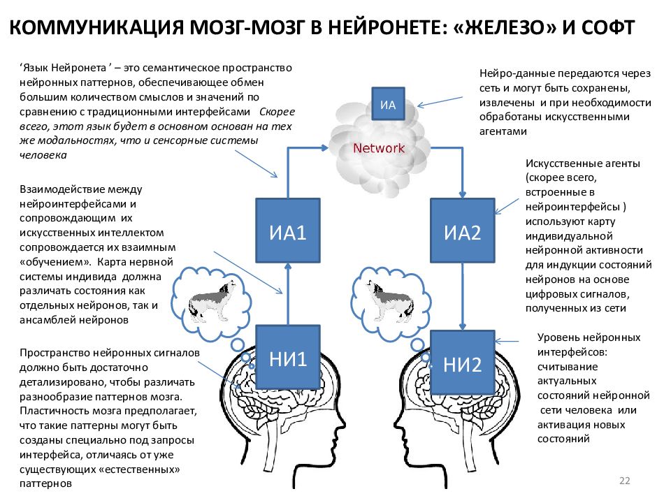 Дорожная карта нейронет