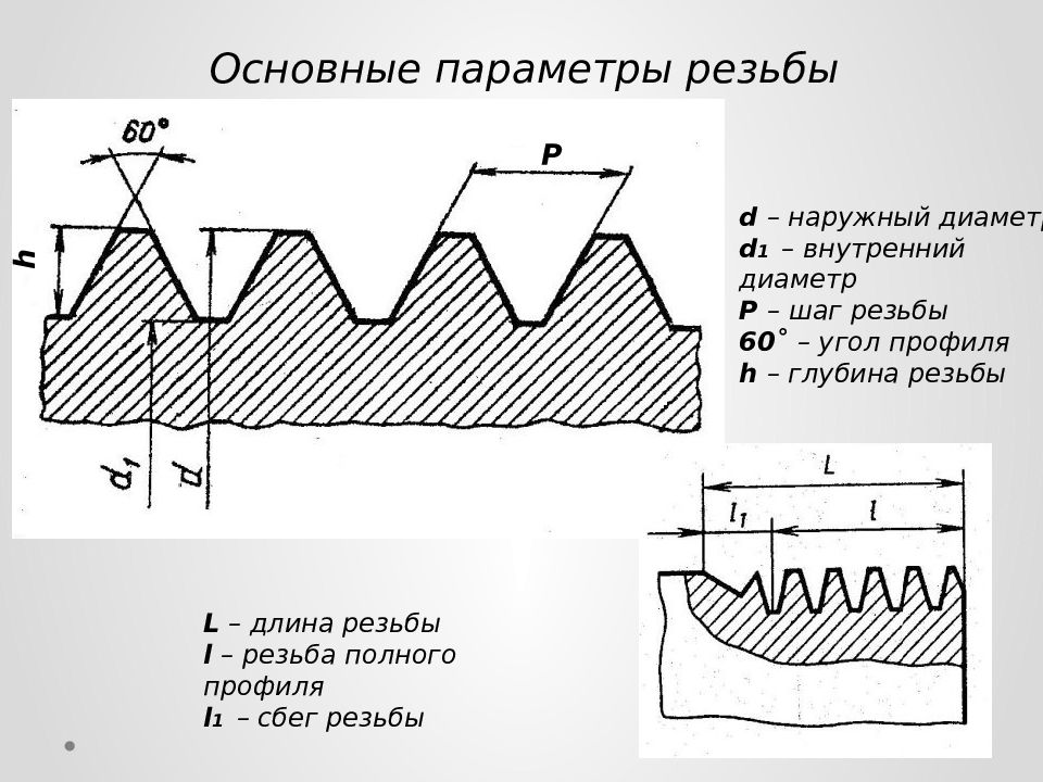 Профиль резьбы на чертежах