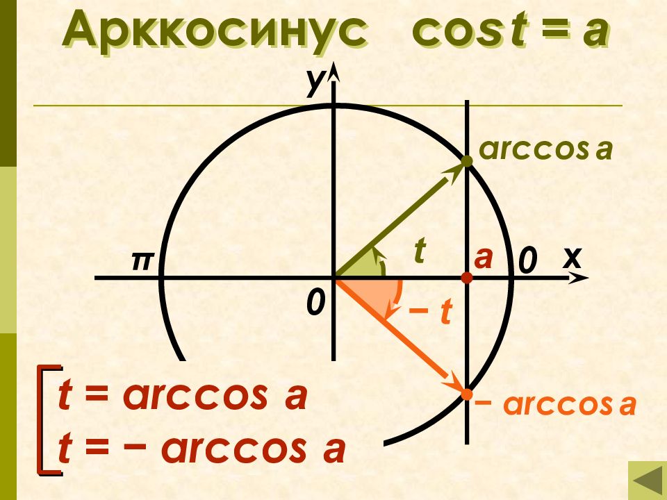 Арккосинус 7