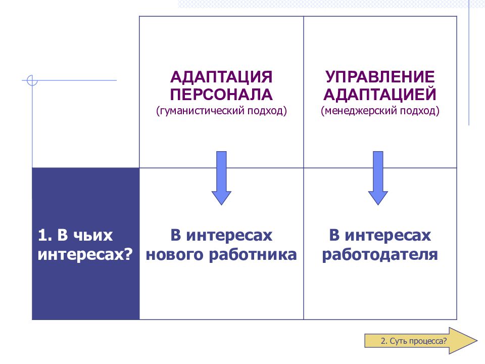 Адаптация персонала в организации. Подходы к адаптации в управлении персоналом. Гуманистический подход к управлению персоналом. Адаптация персонала книги. Паретто адаптация персонала.