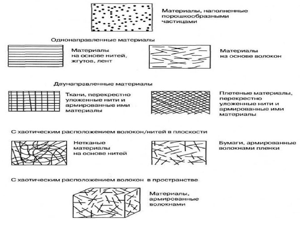 БЕРНАЦКИЙ АНАТОЛИЙ ФИЛИППОВИЧ Д-Р ТЕХН. НАУК, ПРОФЕССОР КАФЕДРЫ СТРОИТЕЛЬНОГО