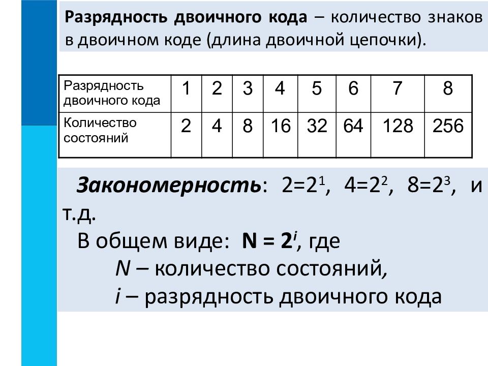 Неравномерное двоичное кодирование